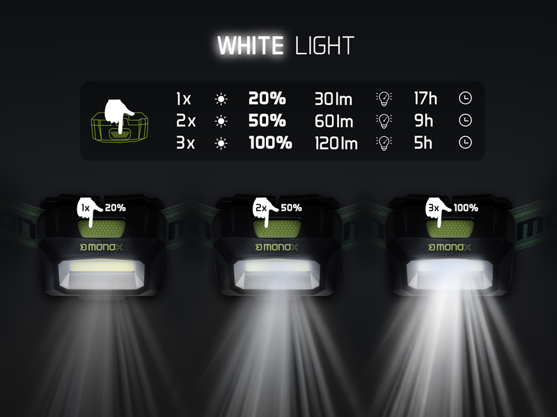 Čelová lampa Delphin MONOX